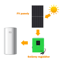 Set na ohrev vody GREEN BOOST 3000 + 5x Jinko Solar 565 Wp -3 kW